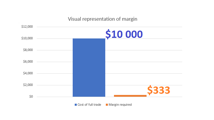 XM Margin Calculator